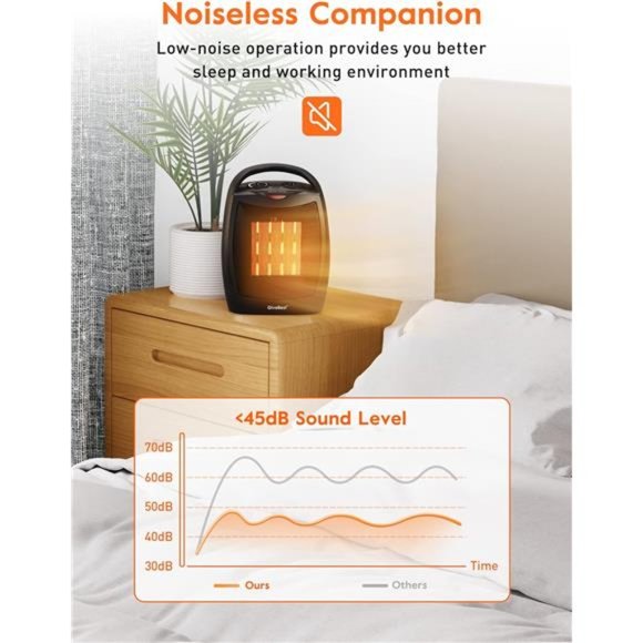 Portable Electric Space Heater, 1500W/750W Ceramic Heater with Thermostat - Picture 5 of 7